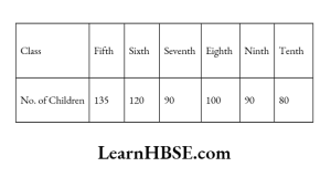 Number of children in six different classes are given below