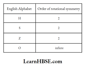 Order of rotational symmetry