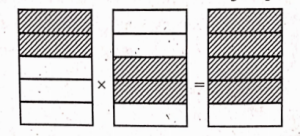 Represent pictorially 2 x 2/5=4/5