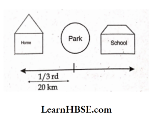 The ditance school to park is