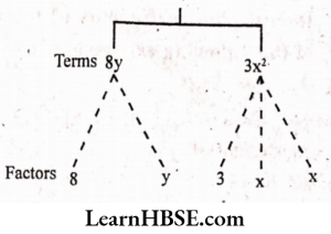 Tree diagram