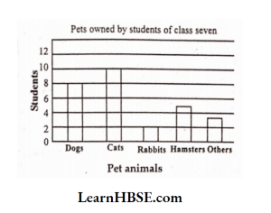 Use the bar graph to answer the following questions