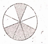 Which of the followingis an improper fraction 3