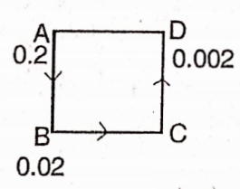 observe the figure ,the value at c is