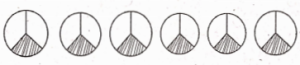 one third of circle 7 is