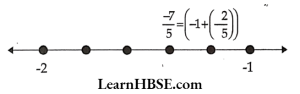 This is the place of the required rational number9 of 7