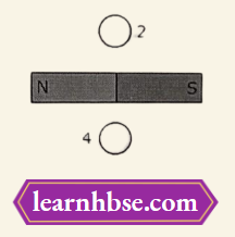 HBSE Class 10 Biology Solutions For A Bar Magnet Surrounded By Two Compasses Numbered 2 And 4