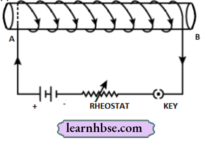 HBSE Class 10 Biology Solutions For A Soft Iron Bar Is Enclosed By A Coil Of Insulated Copper Wire
