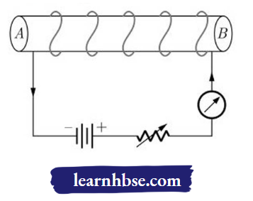 HBSE Class 10 Biology Solutions For Circuit Containing A Coil Wound Over A long And thin Hollow Cardboard tube