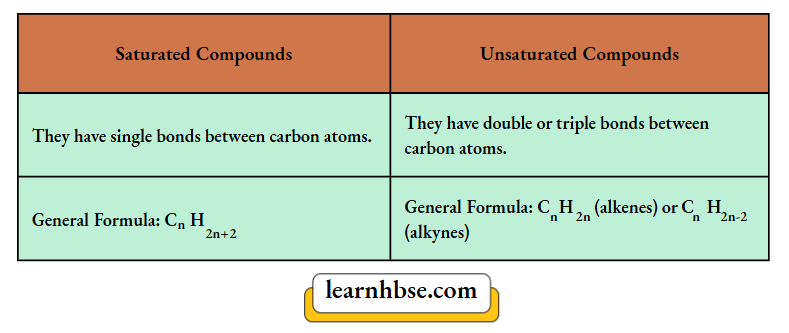 HBSE Class 10 Biology Solutions For Difference Between Saturated And Unsaturated Compounds
