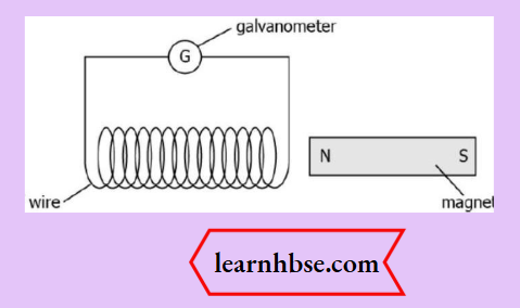 HBSE Class 10 Biology Solutions For Electromagnetic Induction