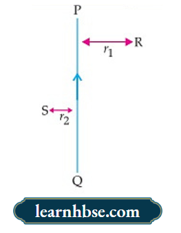 HBSE Class 10 Biology Solutions For PQ Is A Current Carrying Conductor In The Plane Of The Paper