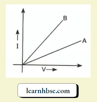 HBSE Class 10 Biology Solutions For Series And Parallell Combinanations Of Two Resistors