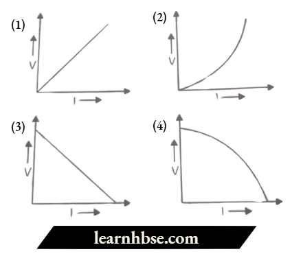 HBSE Class 10 Biology Solutions For The Change In Voltage When The Current Is Gradually Decreased Across A Resistor