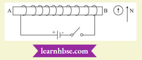HBSE Class 10 Biology Solutions For The Coil When The Switch Is Pressed