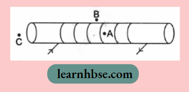 HBSE Class 10 Biology Solutions For The Current Carrying Solenoid