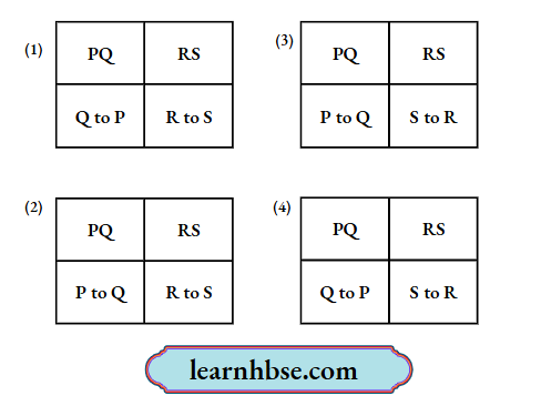 HBSE Class 10 Biology Solutions For The Direction Of Electric Current When Coil Completes Half Cycle Of The Rotation