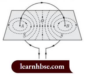 HBSE Class 10 Biology Solutions For The Direction Of Field Lines Can Be Found By Applying Right-Hand Thumb Rule