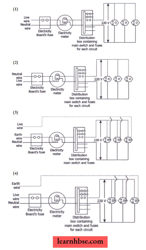 HBSE Class 10 Biology Solutions For The Domestic Electric Circuit