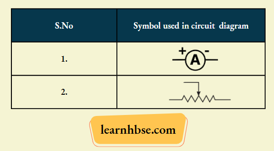 HBSE Class 10 Biology Solutions For The Symbols Used In Circuit Diagram