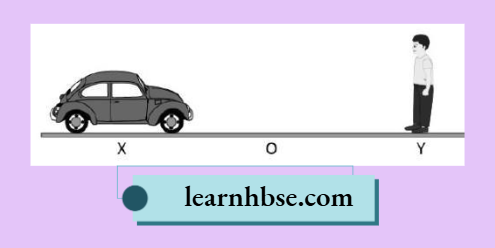HBSE Class 10 Physics Solutions For Chapter 2 A Person Standing At Point YIs Watching A Car Coming From A point X