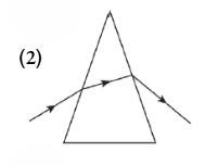HBSE Class 10 Physics Solutions For Chapter 2 Light In A Prism
