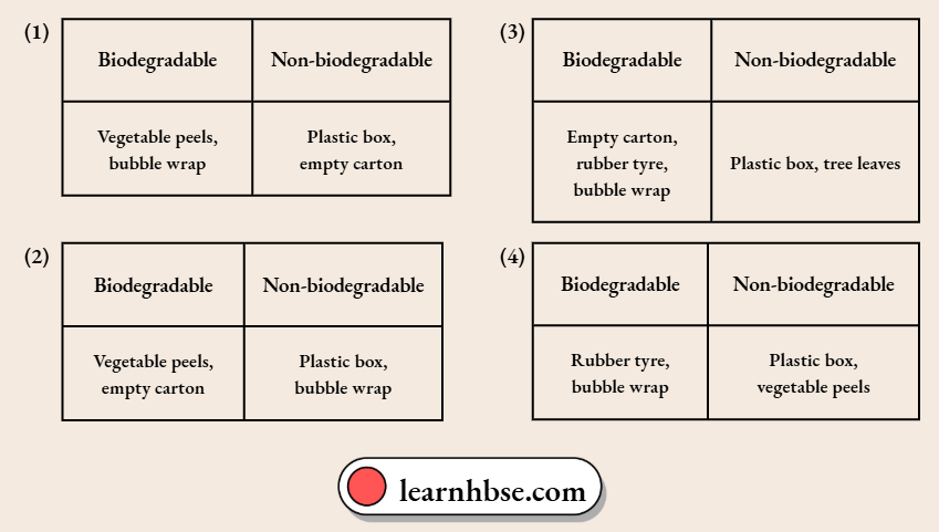 HBSE Solutions Class 10 Biology Chapter 5 Biodegradable And Non-Biodegradable Materials