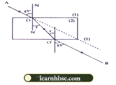 HBSE Solutions For Class 10 Physics Chapter 1 Snell's Law