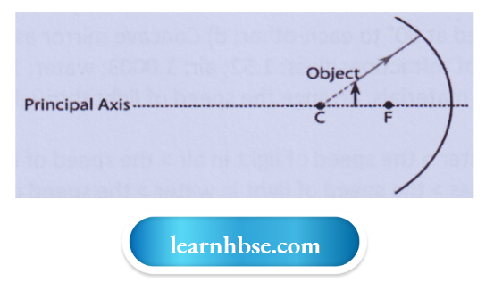 HBSE Solutions For Class 10 Physics Chapter 1 The Reflected Ray Will Travel Along The Some Path